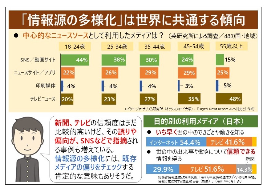 「情報源の多様化」は世界に共通する傾向