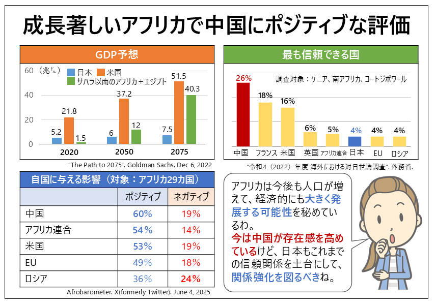 成長著しいアフリカで中国にポジティブな評価