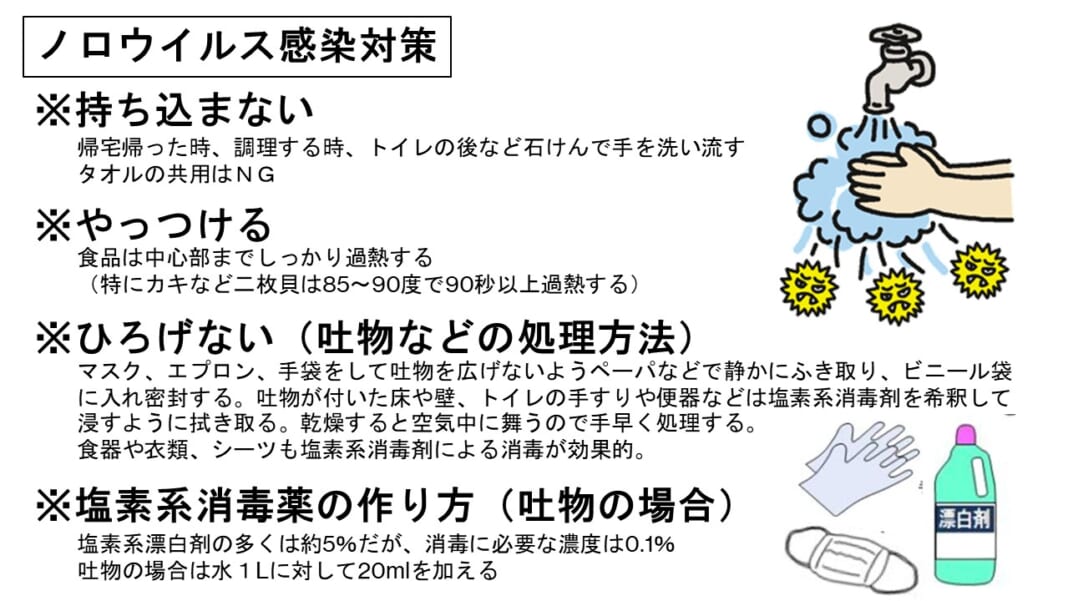ノロウイルス感染対策