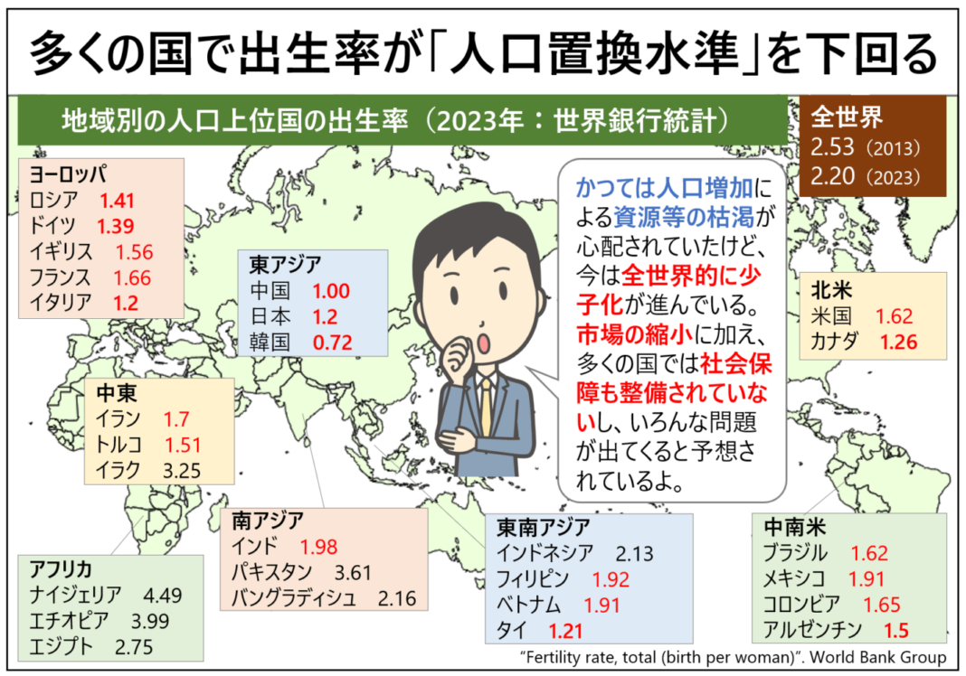 全国の出生率のイメージ