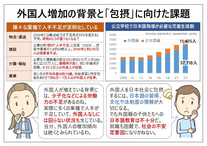 外国人増加の背景と「包摂」に向けた課題