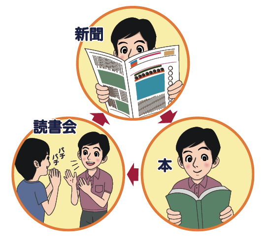 新聞を読み、本を読み、読書会を行って成長するサイクルのイラスト
