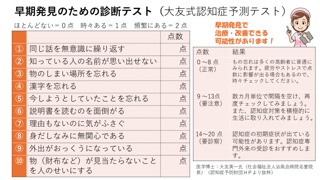 早期発見のための認知症予防テスト