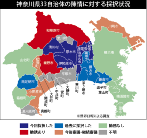 神奈川県33自治体の陳情に対する採択状況