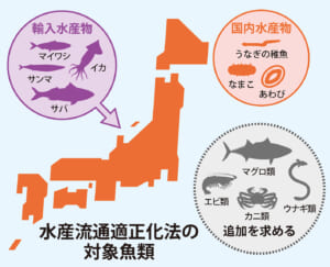 水産流通適正化法の対象魚類