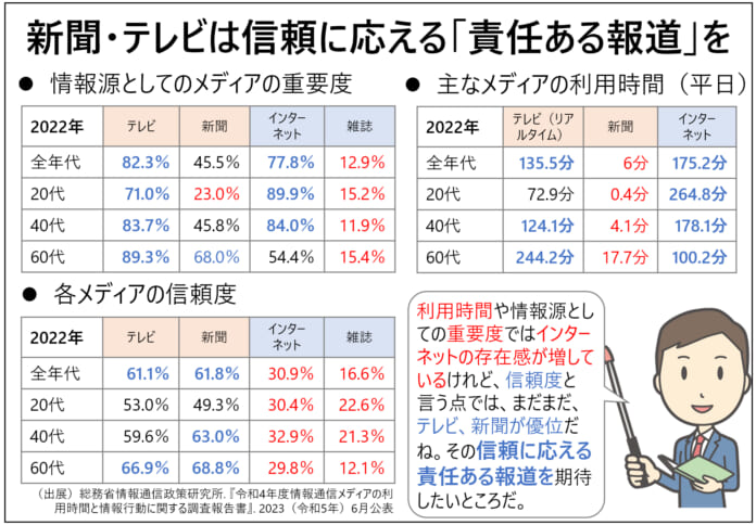 ＳＮＳの言論を規制すべきか？