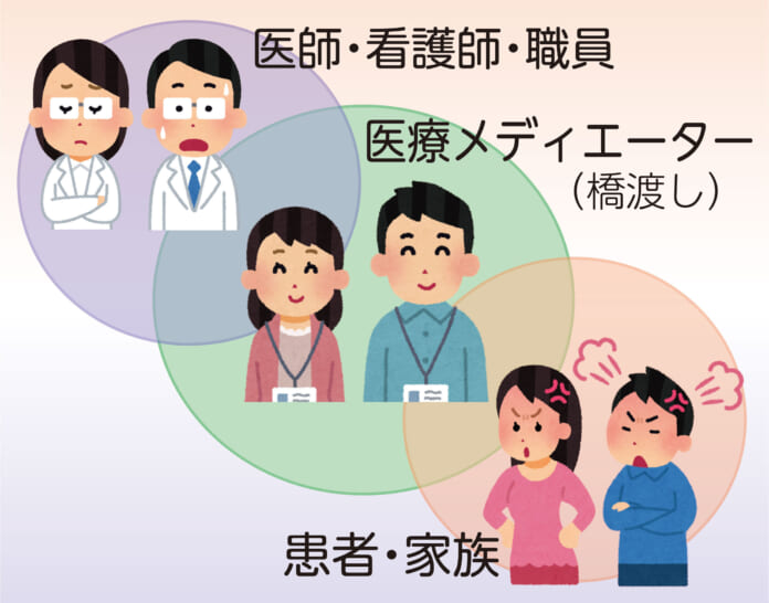 医療メディエーターの心得のイメージ図