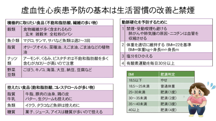 心疾患のイメージ図