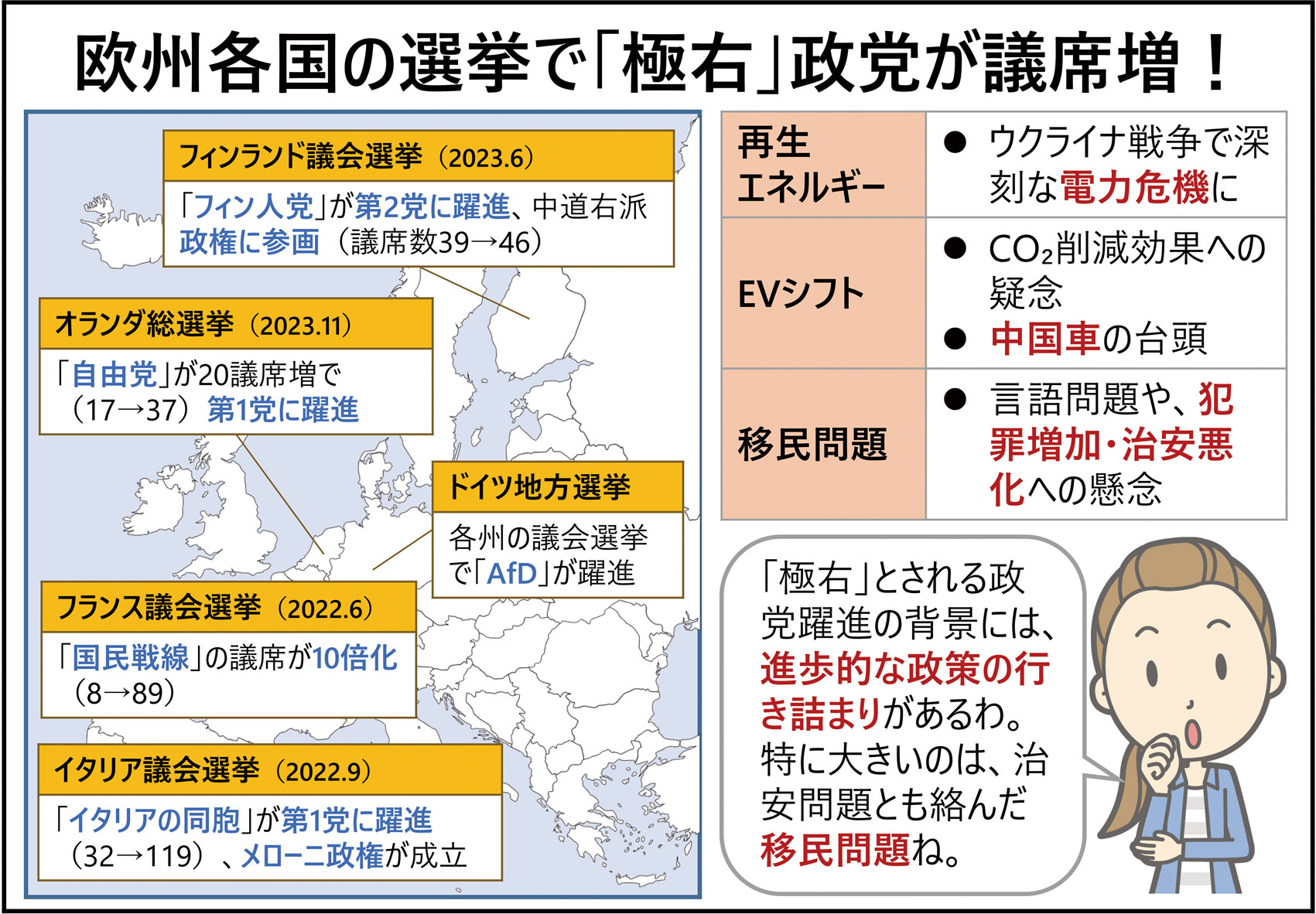 右旋回しはじめた欧州 デジタルSunday世界日報