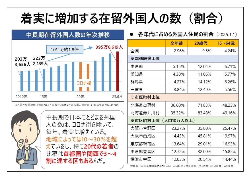 着実に増加する在留外国人の数