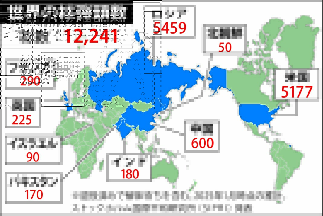 世界の核弾頭数