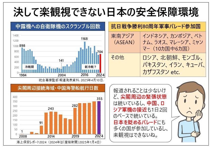 決して楽観視できない日本の安全保障環境